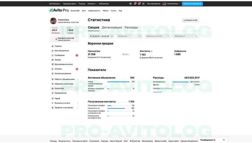 Скриншот показателей аккаунта Prazdnik Boss за выбранный период