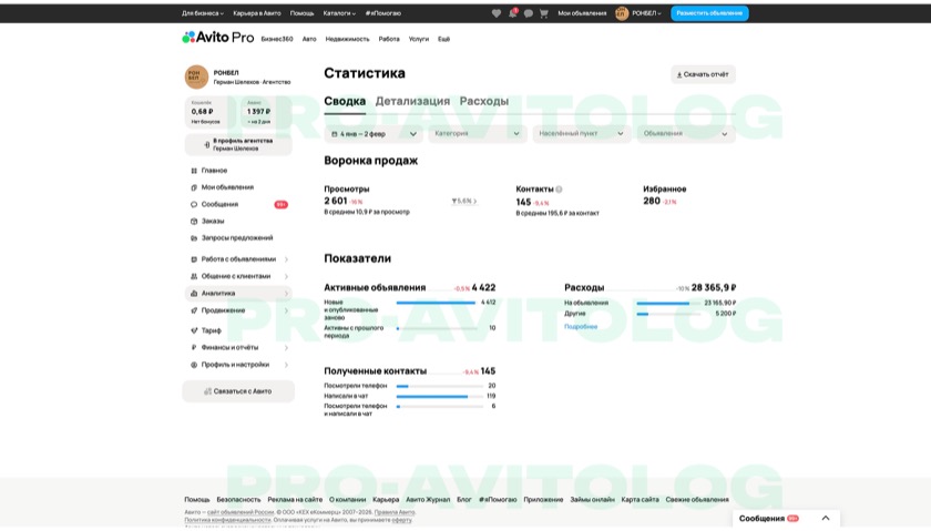 Скриншот показателей аккаунта РОНБЕЛ за выбранный период