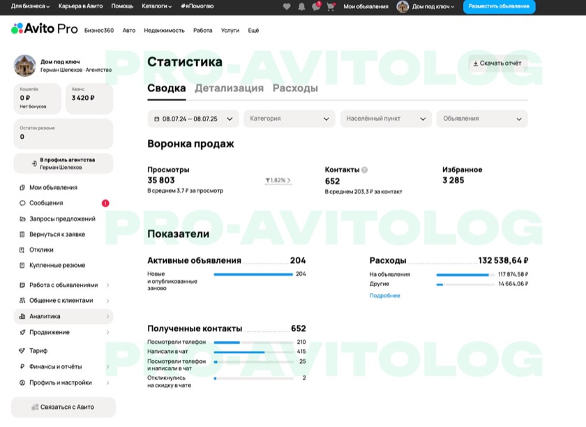 Скриншот показателей аккаунта Дом под ключ за выбранный период