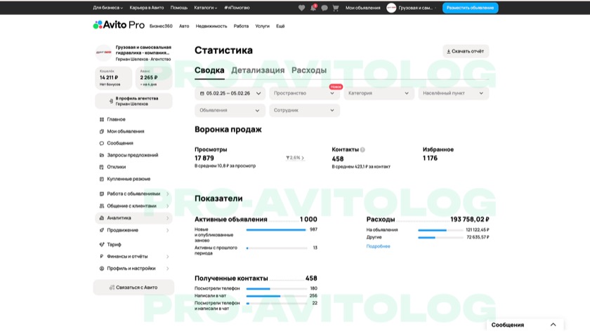 Скриншот показателей аккаунта АМИГОТЕК за выбранный период