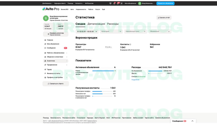 Скриншот показателей аккаунта Механизированная штукатурка за выбранный период