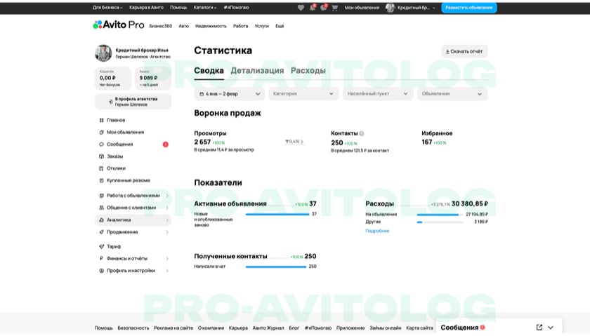 Скриншот показателей аккаунта Кредитный брокер Илья за выбранный период