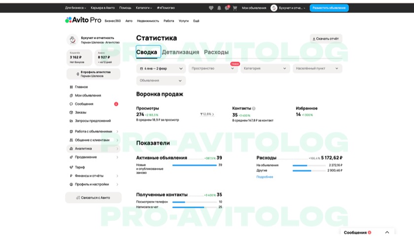 Скриншот показателей аккаунта Бухучет и отчетность за выбранный период