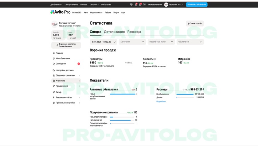 Скриншот показателей аккаунта Ресторан «Атташе» за выбранный период