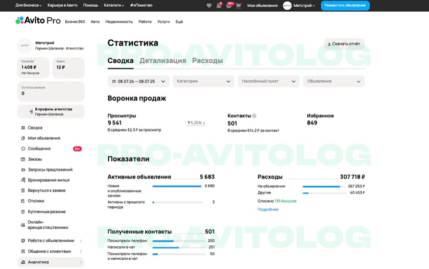 Скриншот показателей аккаунта Метстрой за выбранный период