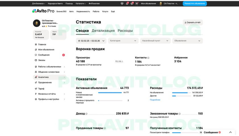Скриншот показателей аккаунта СА Пластик за выбранный период