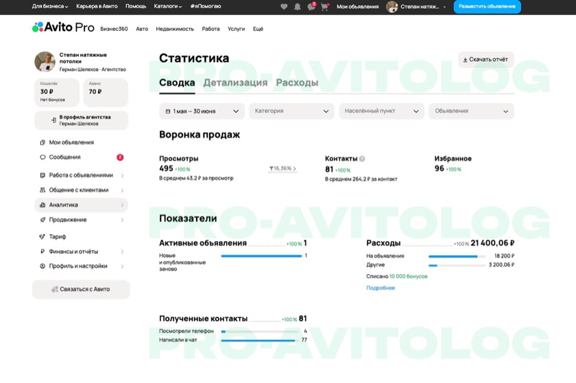 Скриншот показателей аккаунта Степан — натяжные потолки за выбранный период